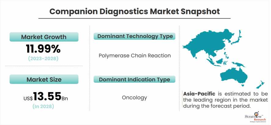 companion-diagnostics-market-snapshot